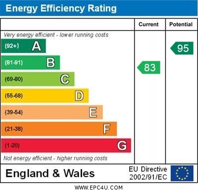Energy Performance Certificate for Red Admiral Way, Attleborough, Norfolk, NR17 1GH