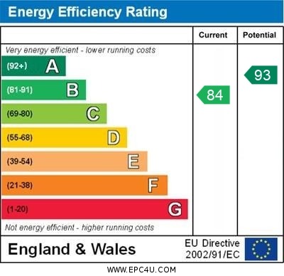 Energy Performance Certificate for Cherry Close, Attleborough, Norfolk, NR17 1FU