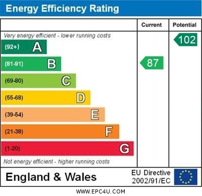Energy Performance Certificate for Crown Road, Old Buckenham, Attleborough, Norfolk, NR17 1SD