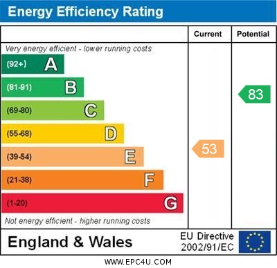 Energy Performance Certificate for New North Road, Attleborough, Norfolk, NR17 2BH