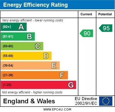 Energy Performance Certificate for Greenfield Drive, Great Ellingham, Attleborough, Norfolk, NR17 1FW