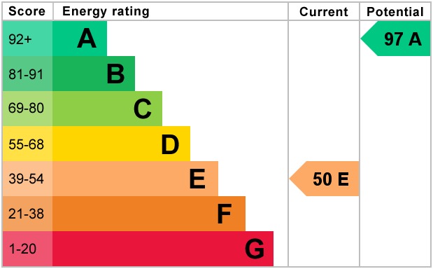 Energy Performance Certificate for Fen Street, Rockland All Saints, Attleborough, Norfolk, NR17 1XE