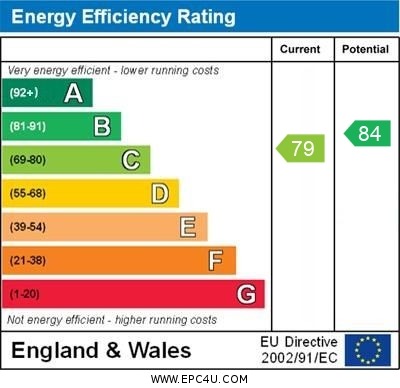 Energy Performance Certificate for Cyprus Farm Loke, Attleborough, Norfolk, NR17 2FE