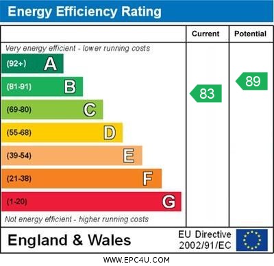 Energy Performance Certificate for Nuthatch Way, Attleborough, Norfolk, NR17 1GR