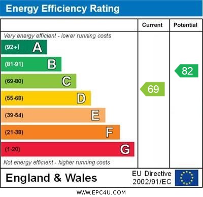 Energy Performance Certificate for Leys Lane, Attleborough, Norfolk, NR17 2JB