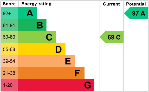 Energy Performance Certificate for Deopham Road Morley St. Botolph Wymondham NR18 9AA