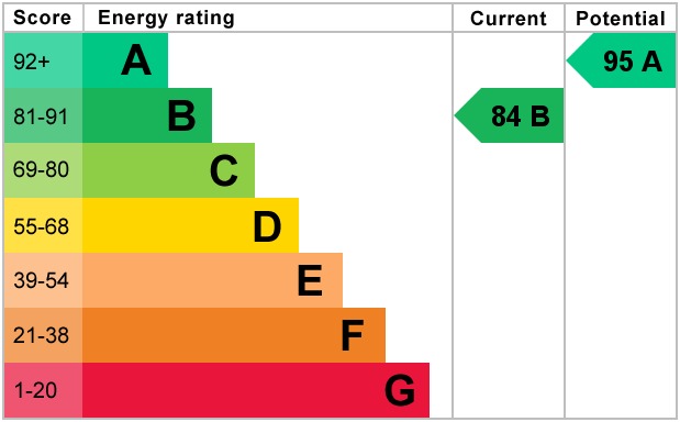 Energy Performance Certificate for Tortoiseshell Drive, Attleborough, Norfolk, NR17 1GW